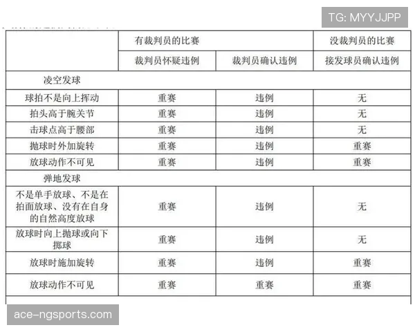篮球规则解析：怎样判断运动员是否出现了发球违例？