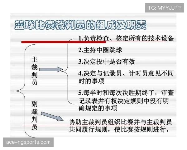 深度解析篮球比赛开始规则，裁判执行跳球的标准流程详解