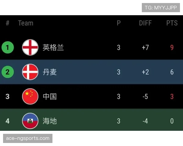 世界杯美国队D组晋级路线预测