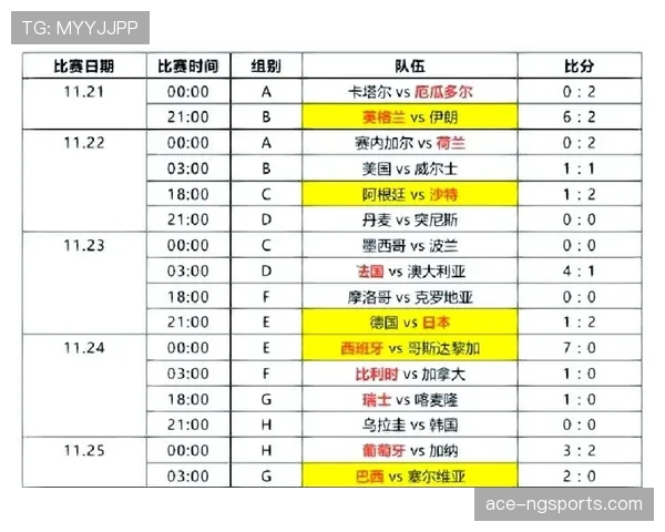 荷兰世界杯历史最佳战绩回顾